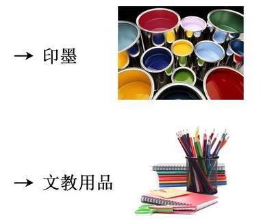 色漿用橙色顏料 顏料橙紅34|顏料橙黃13 耐高溫不遷移橙色顏料