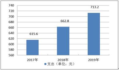 中國(guó)高等教育家庭消費(fèi)情況如何?2020高等教育行業(yè)全景調(diào)研及未來(lái)發(fā)展趨勢(shì)分析