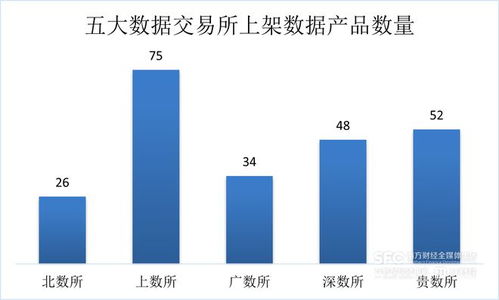 數(shù)據(jù)要素市場七月觀察 場內新增產品以工具類為主導，金融服務行業(yè)表現(xiàn)最為活躍